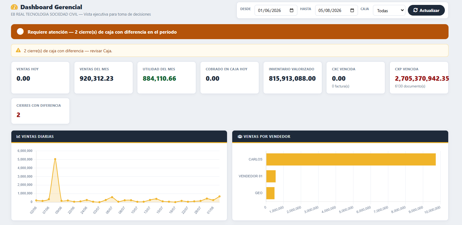 Panel administrativo de CEPOS mostrando ventas, inventario y reportes gerenciales